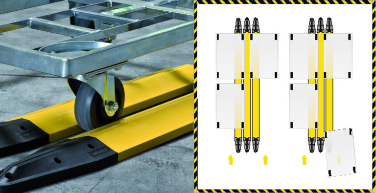 Fifo Rolling Roster FiFo-Bahnhofsysteme – ORGATEX Praxiswissen